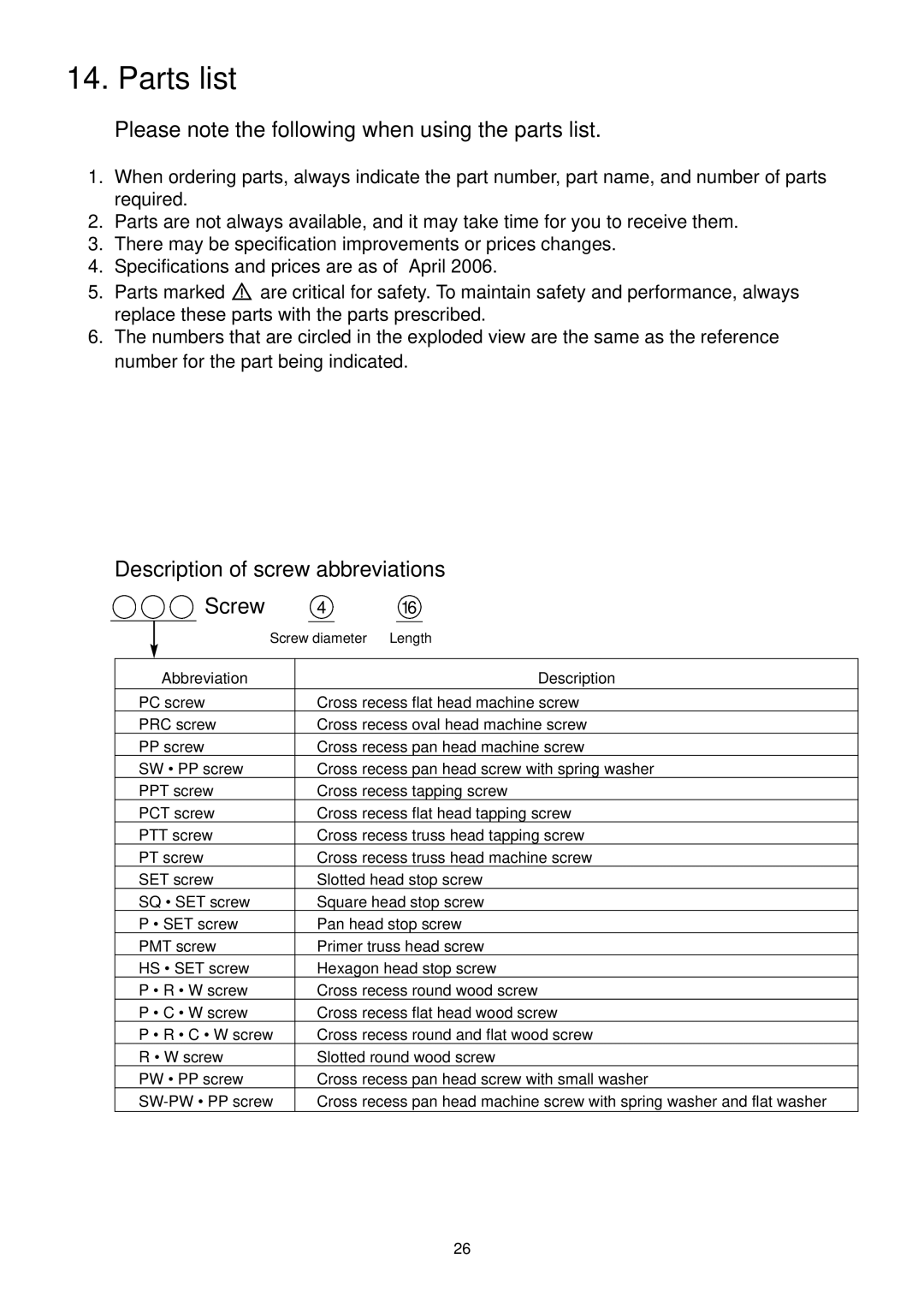 Mitsubishi Electronics JT-SB216DS-W-AUS manual Parts list 