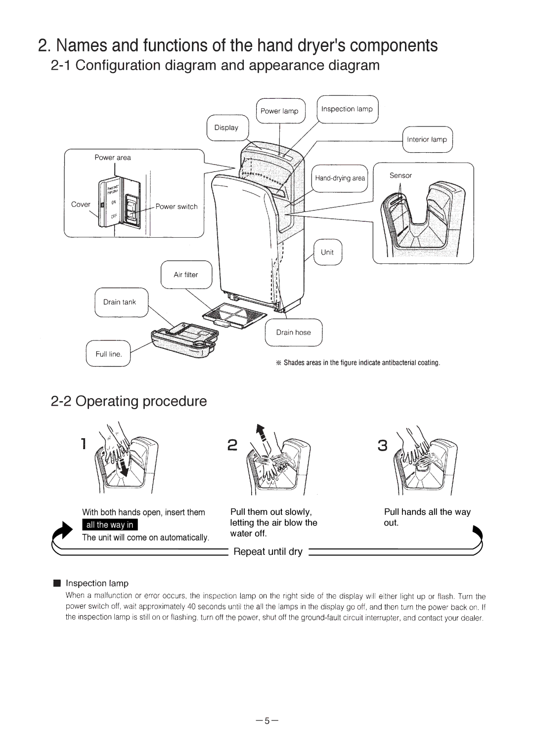 Mitsubishi Electronics JT-SB216DS-W-AUS manual Names and functions of the hand dryers components 