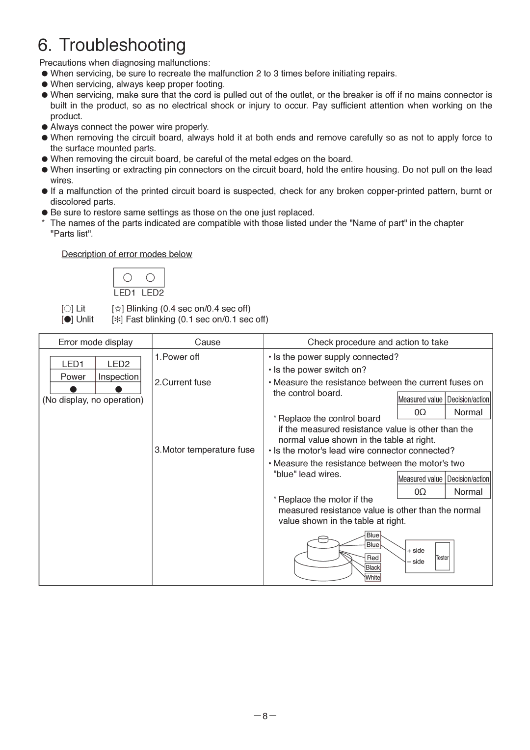 Mitsubishi Electronics JT-SB216DS-W-AUS manual Troubleshooting, LED1 LED2 