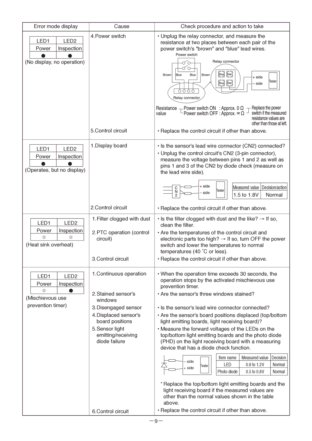 Mitsubishi Electronics JT-SB216DS-W-AUS manual Resistance at two places between each pair 