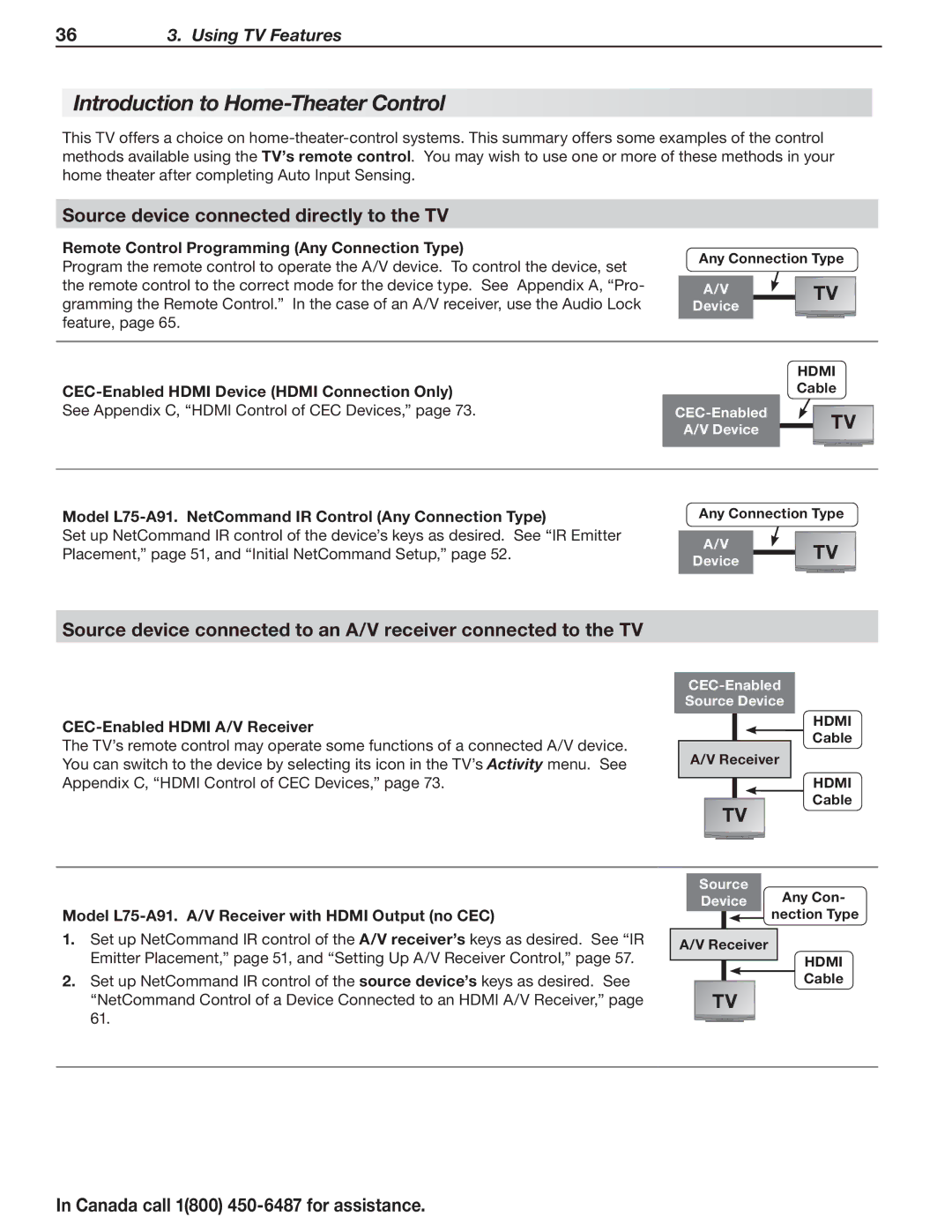 Mitsubishi Electronics L75-A91, L75A81 Introduction to Home-Theater Control, Source device connected directly to the TV 