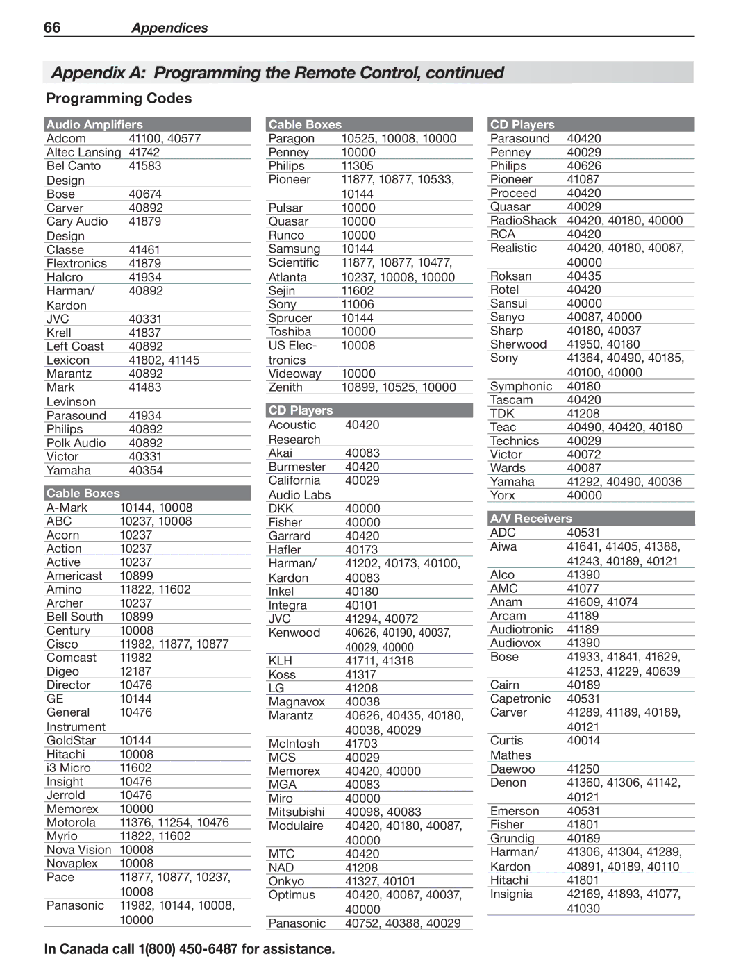 Mitsubishi Electronics L75-A91, L75A81 manual Programming Codes, Audio Amplifiers, Cable Boxes 