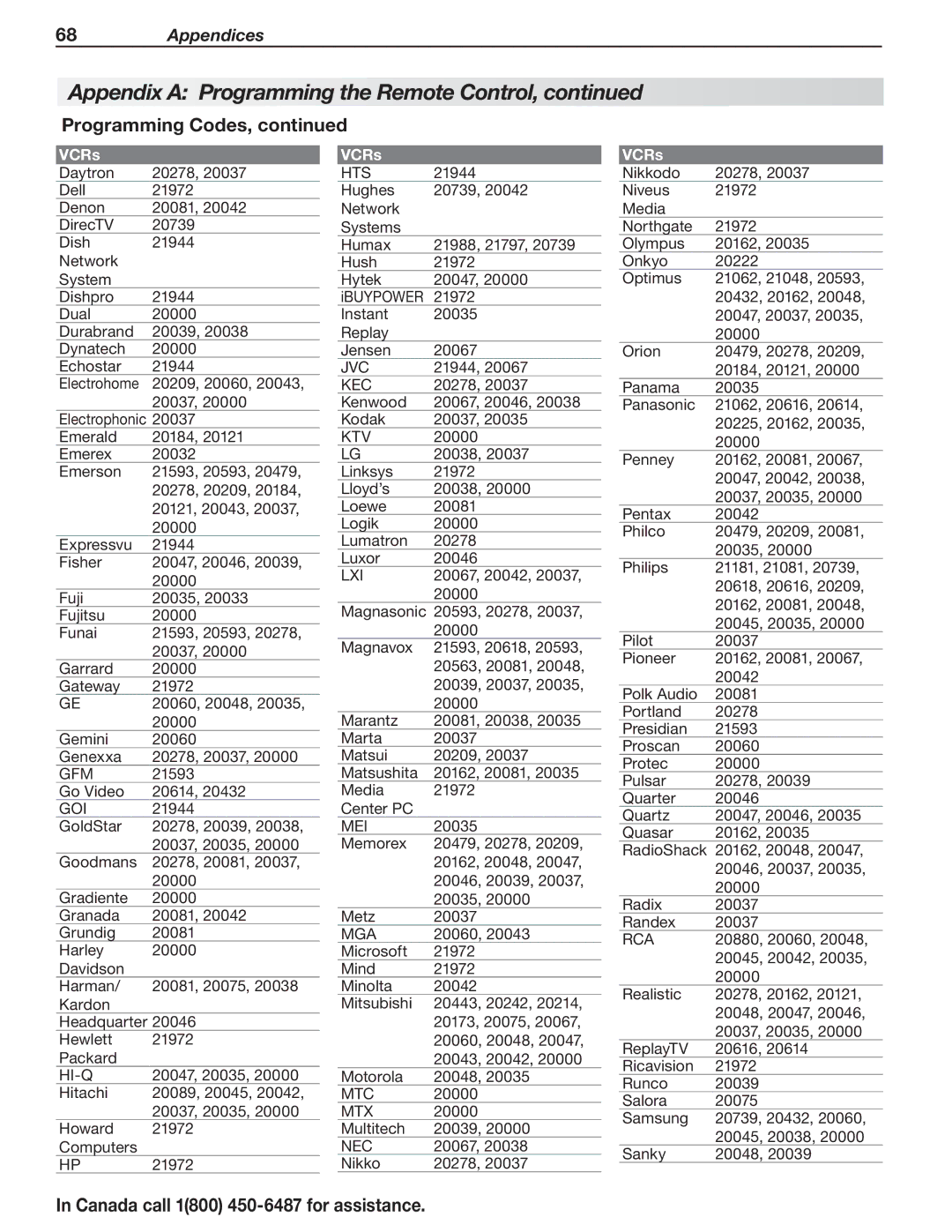 Mitsubishi Electronics L75-A91, L75A81 manual Gfm, Hi-Q, Kec, Ktv, Lxi, Mei, Mtx, Nec 