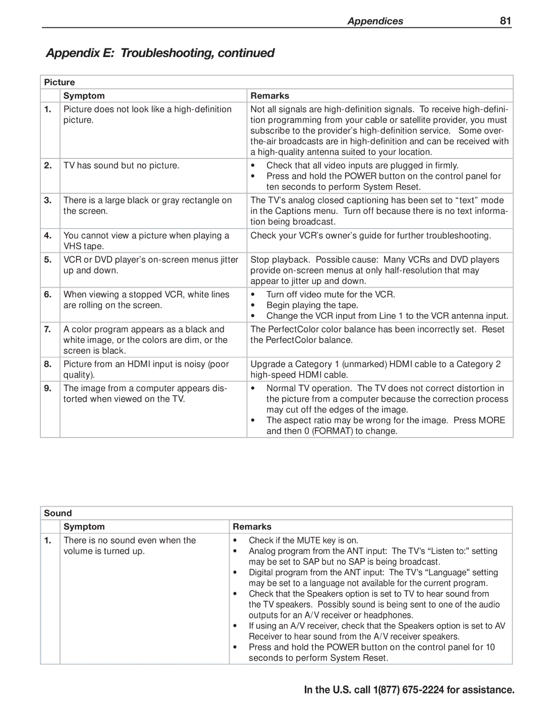 Mitsubishi Electronics L75A81, L75-A91 manual Picture Symptom Remarks, Sound Symptom Remarks 