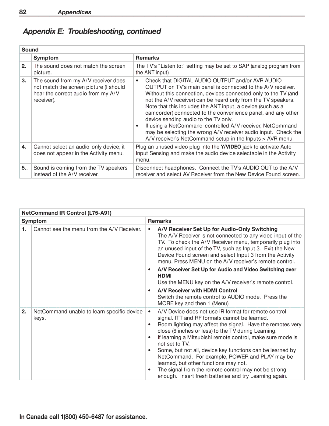 Mitsubishi Electronics L75A81 NetCommand IR Control L75-A91 Symptom Remarks, Receiver Set Up for Audio-Only Switching 