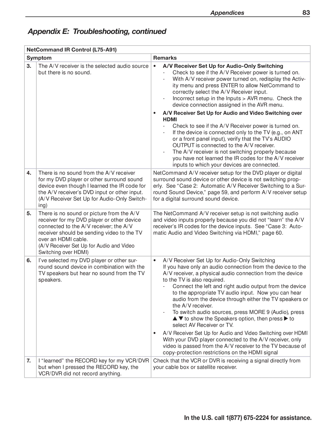 Mitsubishi Electronics L75A81, L75-A91 manual Appendices83 