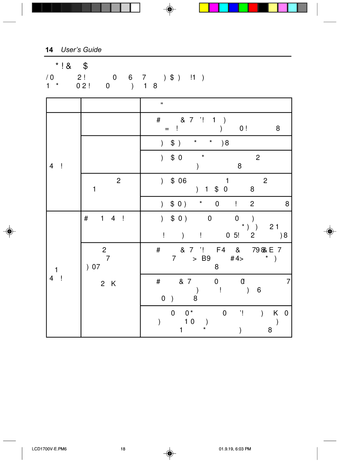 Mitsubishi Electronics LCD1700V manual Troubleshooting, Problems Current Status Remedy 