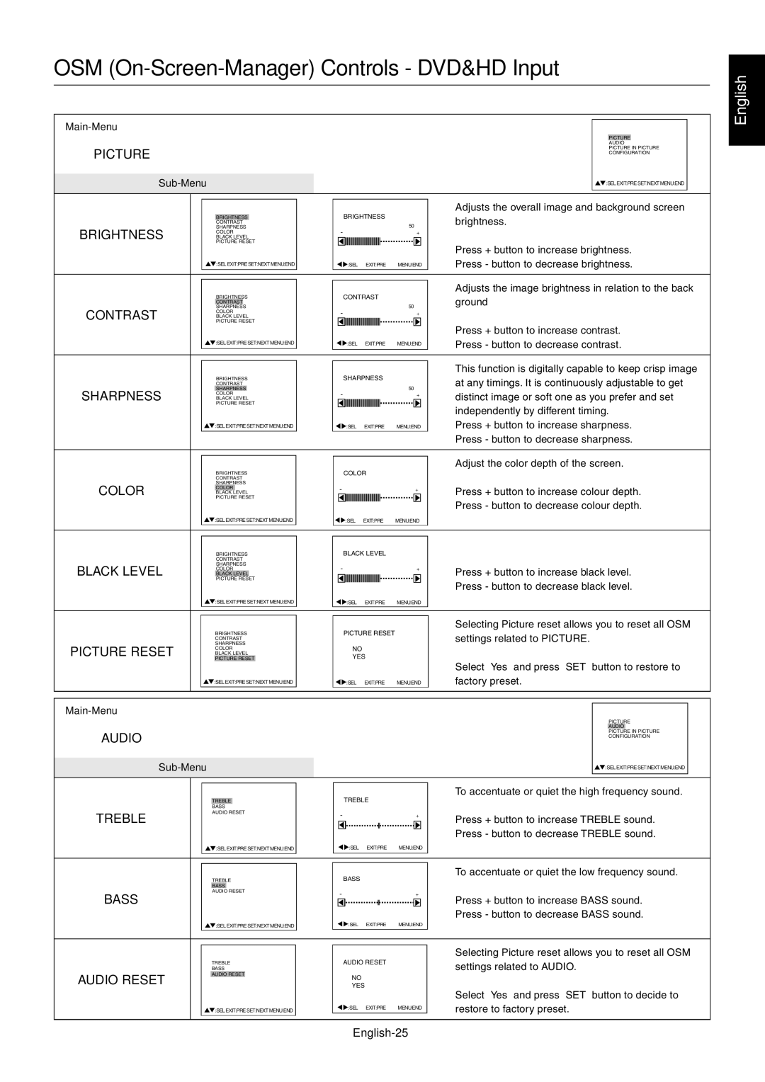 Mitsubishi Electronics LCD4000 user manual OSM On-Screen-Manager Controls DVD&HD Input, English-25 