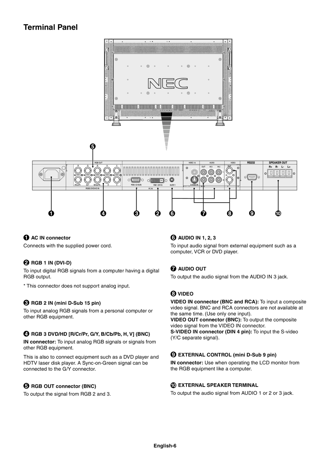 Mitsubishi Electronics LCD4000 user manual Terminal Panel 