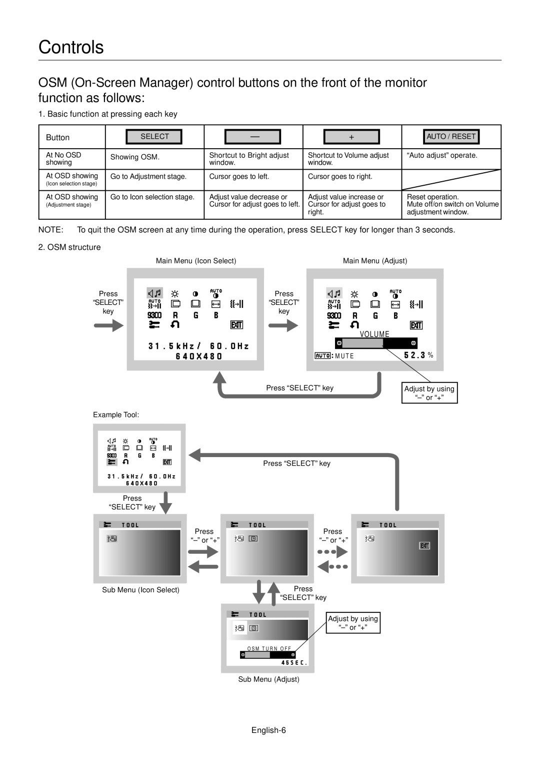 Mitsubishi Electronics LCD51VM, LCD71VM Controls, Basic function at pressing each key Button, OSM structure, English-6 