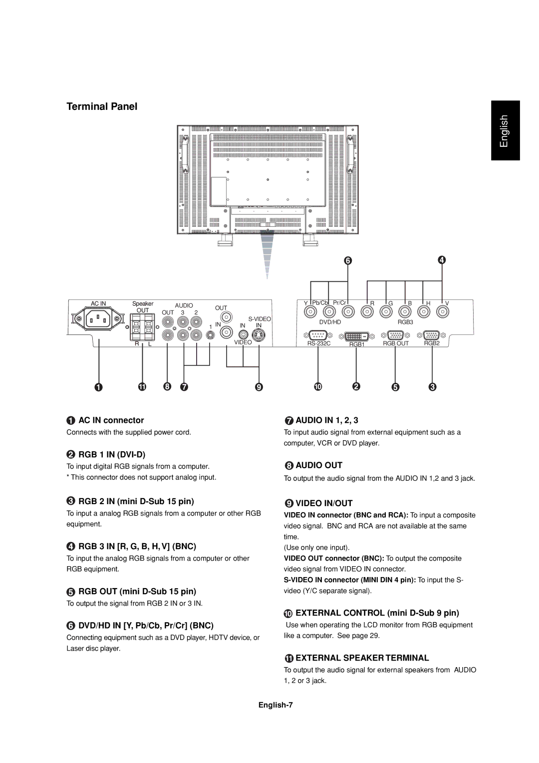 Mitsubishi Electronics LDT32IV, LDT37IV manual Terminal Panel, English-7 