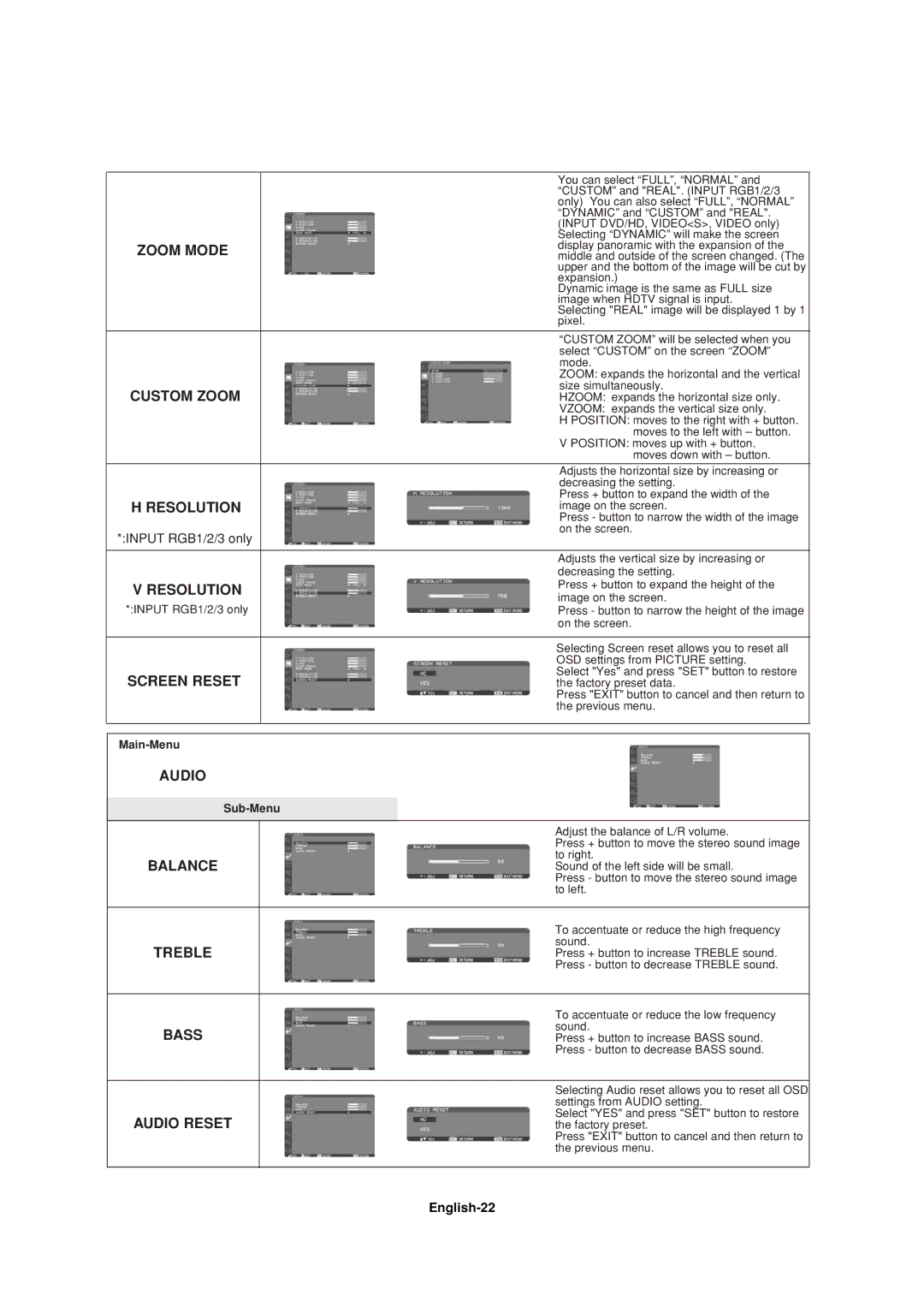 Mitsubishi Electronics LDT37IV Zoom Mode, Custom Zoom, Resolution, Screen Reset, Balance, Treble, Bass, Audio Reset 