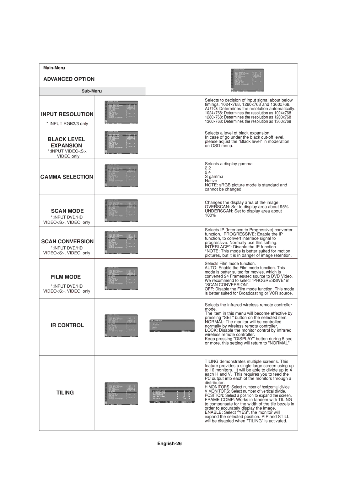 Mitsubishi Electronics LDT37IV Advanced Option, Input Resolution, Expansion, Gamma Selection, Scan Mode, Scan Conversion 