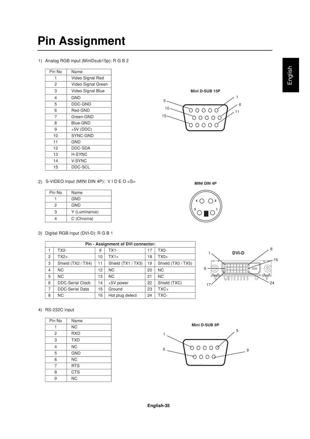 Mitsubishi Electronics LDT32IV, LDT37IV manual Pin Assignment, English-35 