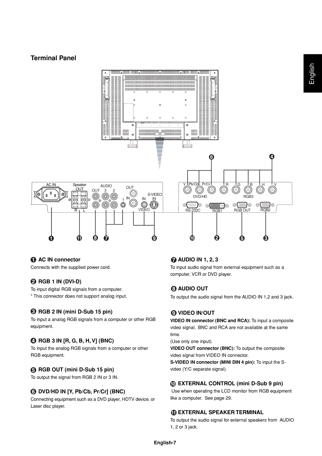 Mitsubishi Electronics LDT37IV (BH544), LDT32IV (BH548) manual Terminal Panel, English-7 