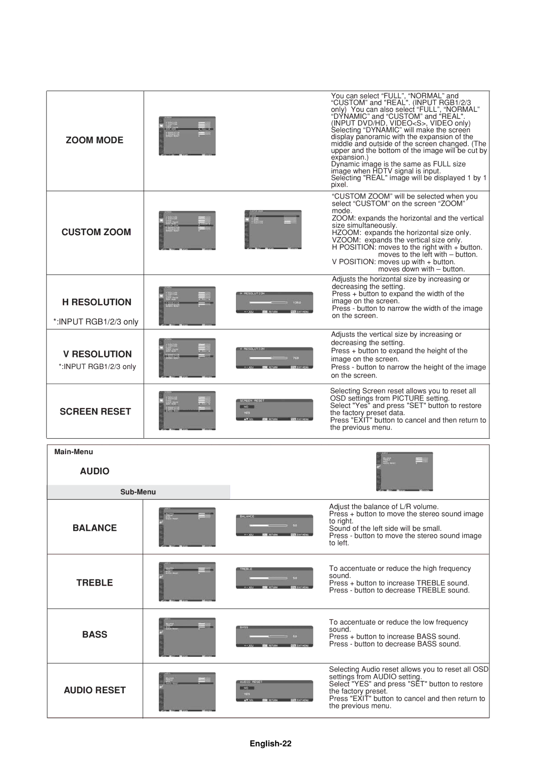 Mitsubishi Electronics LDT32IV (BH548) Zoom Mode, Custom Zoom, Resolution, Screen Reset, Audio, Balance, Treble, Bass 