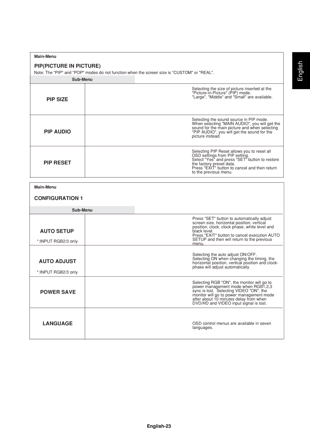 Mitsubishi Electronics LDT37IV (BH544) Pippicture in Picture, PIP Size PIP Audio PIP Reset, Configuration, Auto Setup 