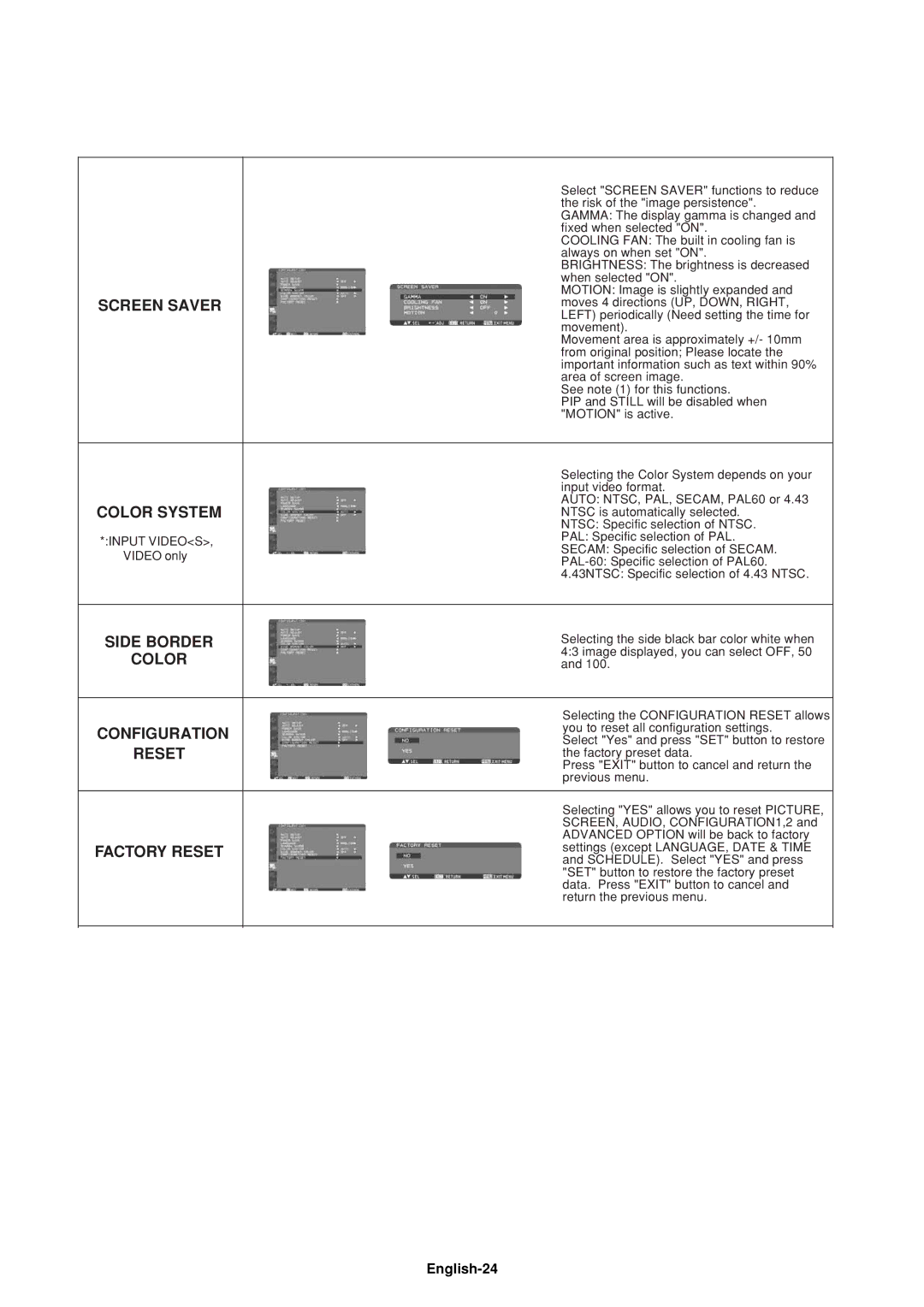 Mitsubishi Electronics LDT32IV (BH548), LDT37IV (BH544) manual Screen Saver, Color System, Side Border, Factory Reset 