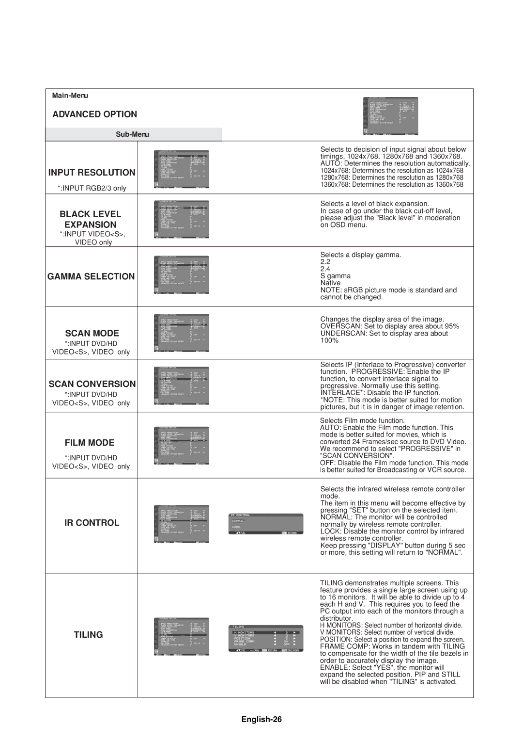 Mitsubishi Electronics LDT32IV (BH548) Advanced Option, Input Resolution, Expansion, Gamma Selection, Scan Mode, Film Mode 