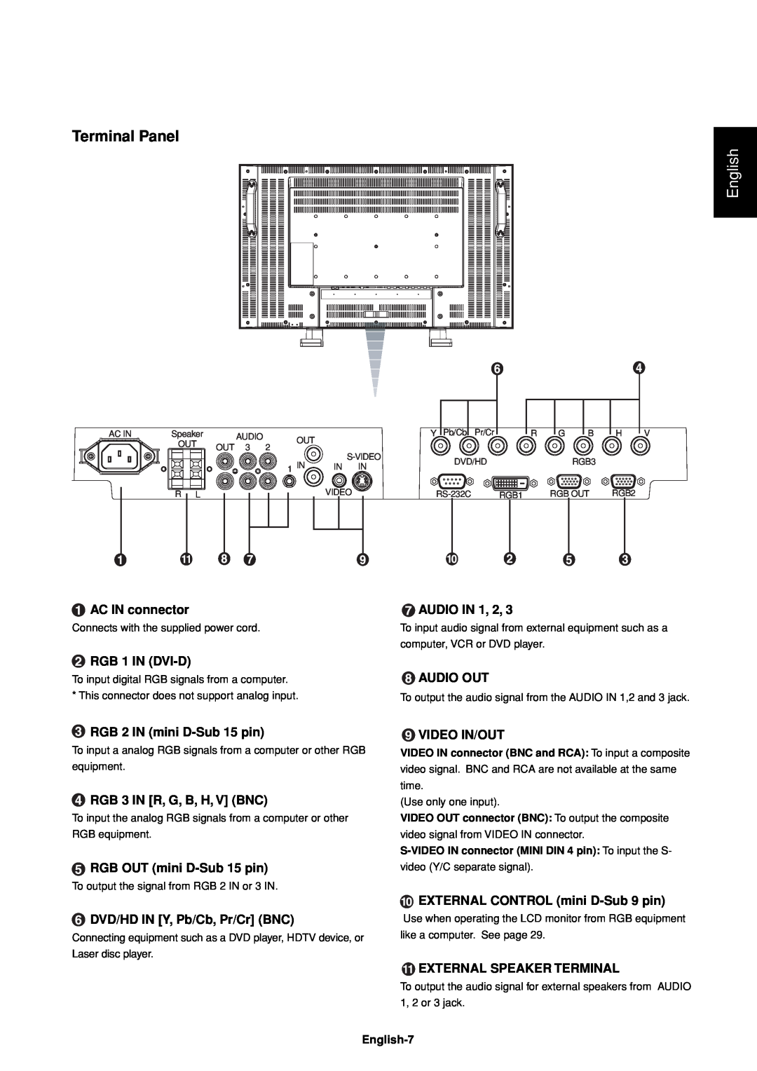 Mitsubishi Electronics LDT37IV (BH544), LDT32IV (BH548) manual Terminal Panel, English 