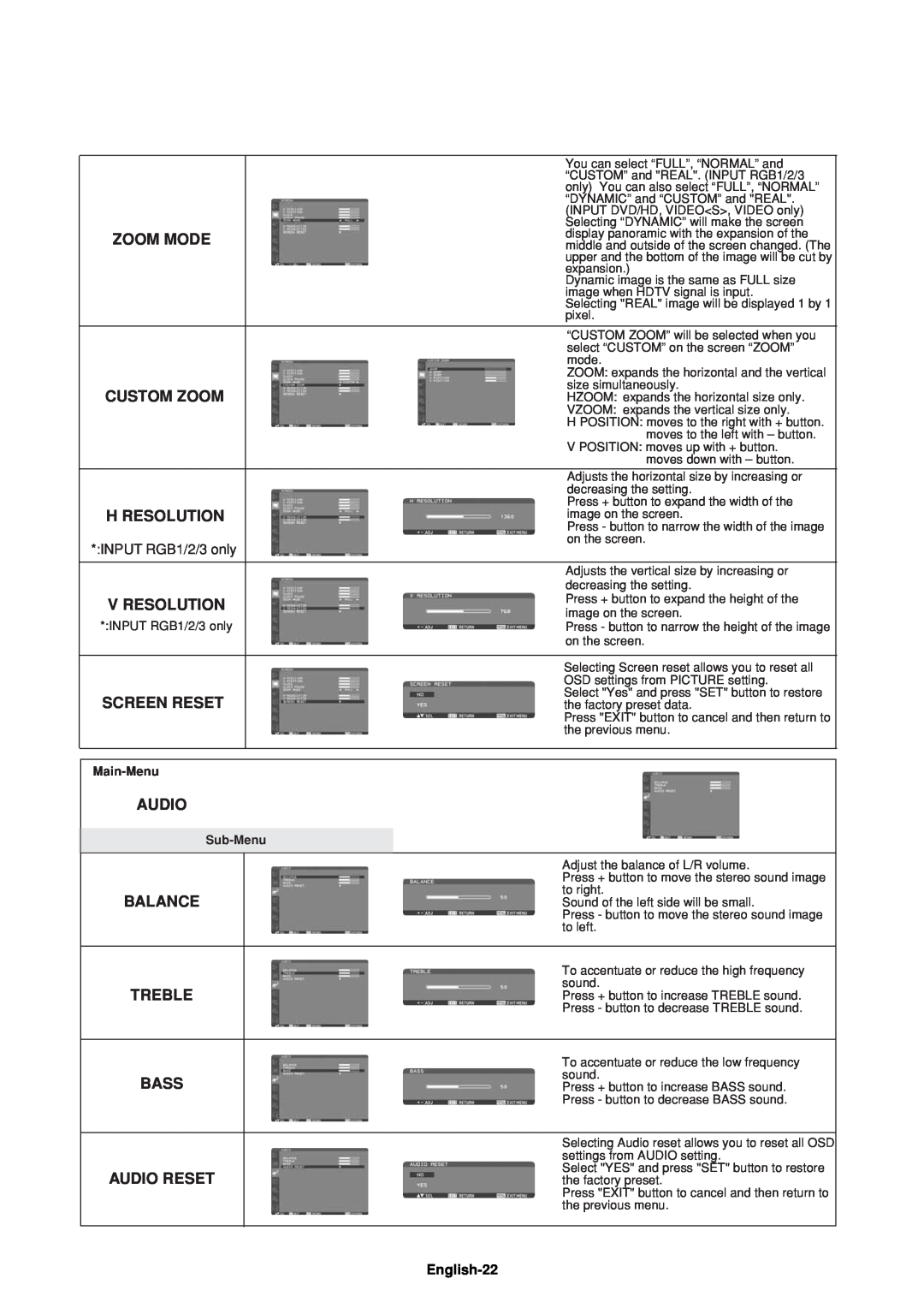 Mitsubishi Electronics LDT32IV (BH548), LDT37IV (BH544) manual Zoom Mode 