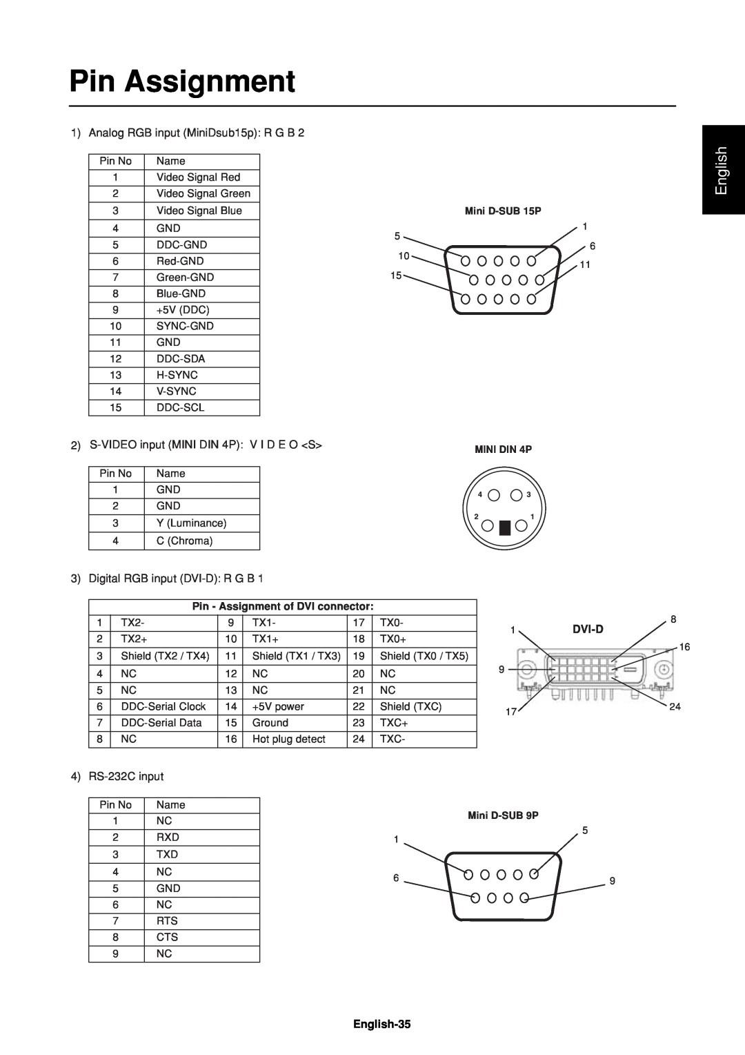 Mitsubishi Electronics LDT37IV (BH544) manual Pin Assignment, English, Dvi-D, Mini D-SUB 15P, MINI DIN 4P, Mini D-SUB 9P 