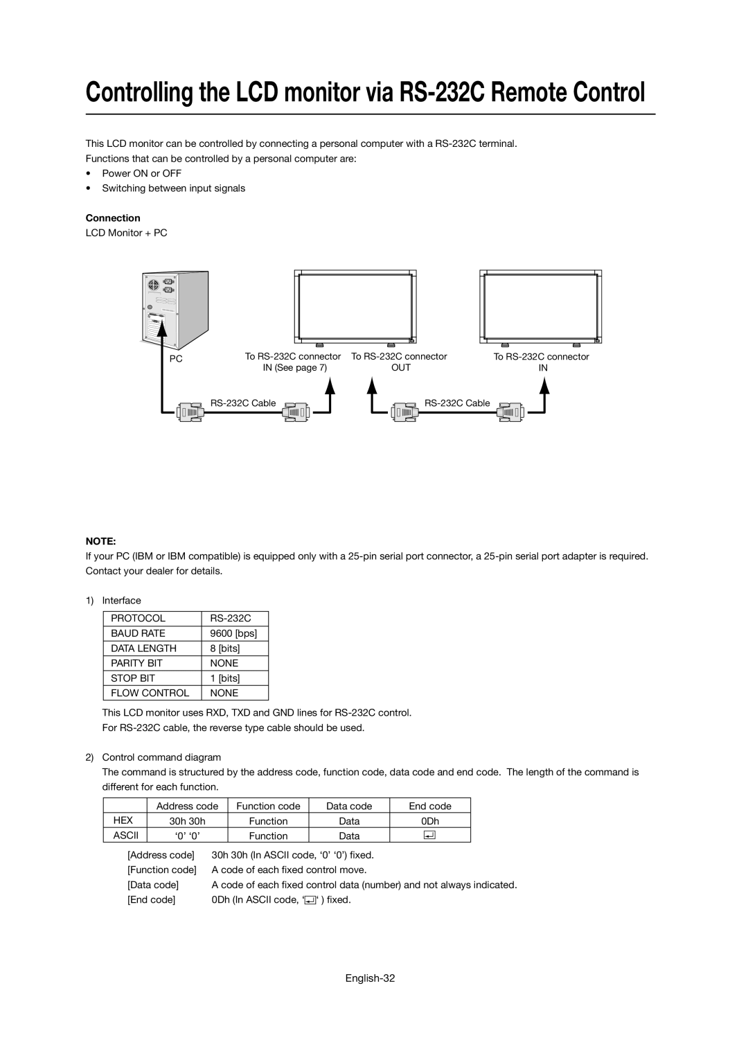 Mitsubishi Electronics LDT46IV user manual Connection 