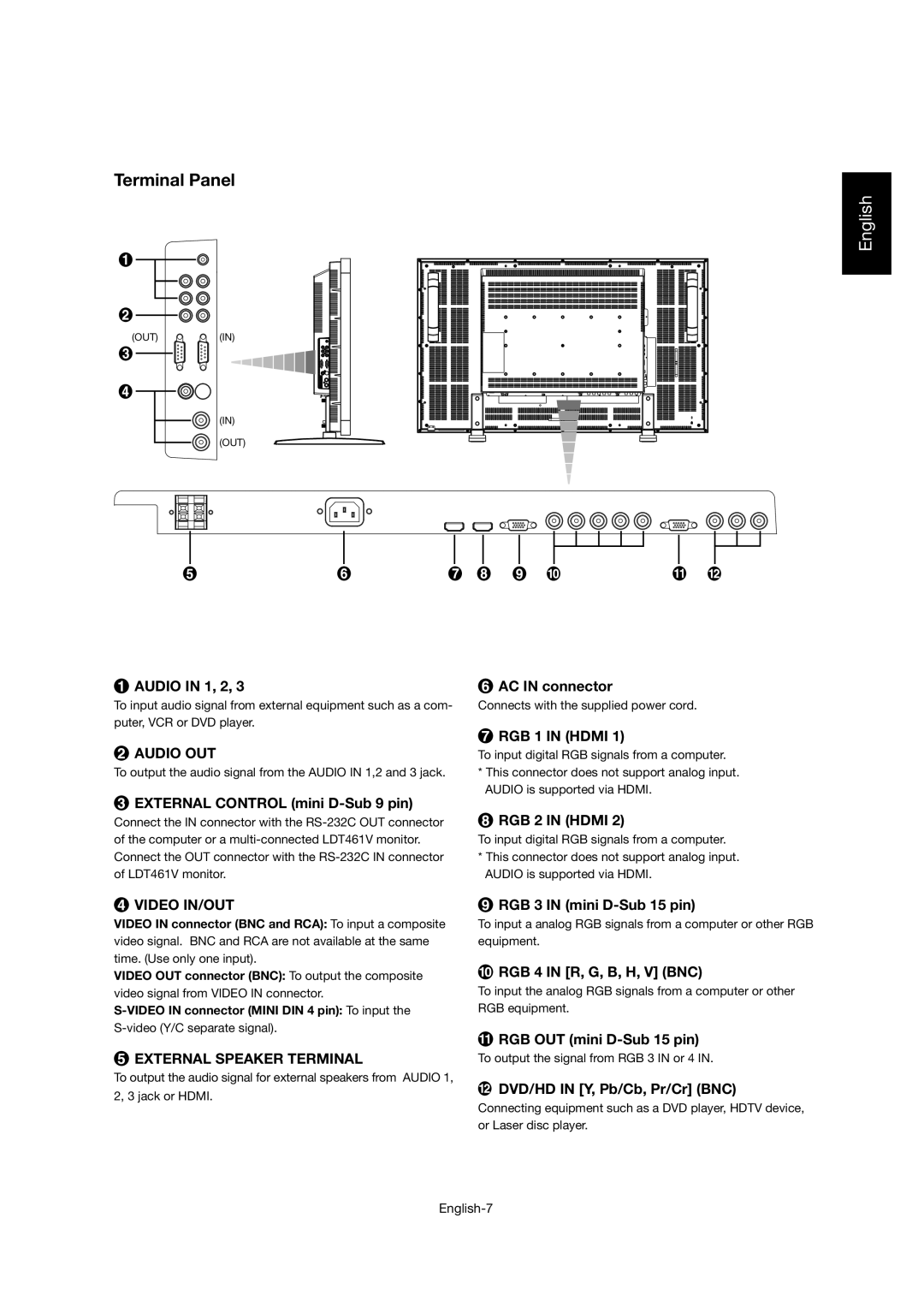 Mitsubishi Electronics LDT46IV user manual Terminal Panel, Audio in 1, 2 AC in connector 