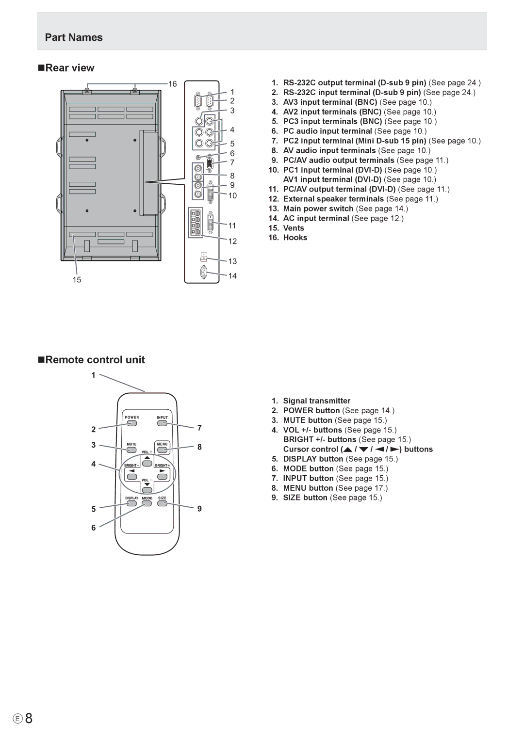 Mitsubishi Electronics LDT651P operation manual Part Names NRear view, NRemote control unit 