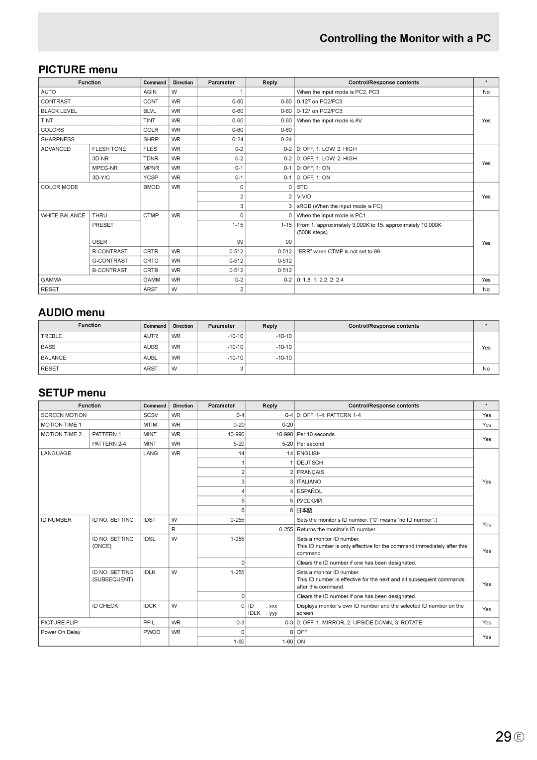 Mitsubishi Electronics LDT651P 29 E, Controlling the Monitor with a PC Picture menu, Audio menu, Setup menu 