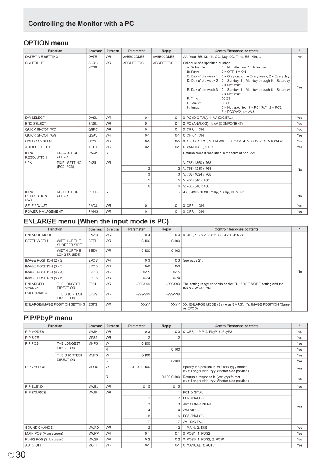 Mitsubishi Electronics LDT651P Controlling the Monitor with a PC Option menu, Enlarge menu When the input mode is PC 