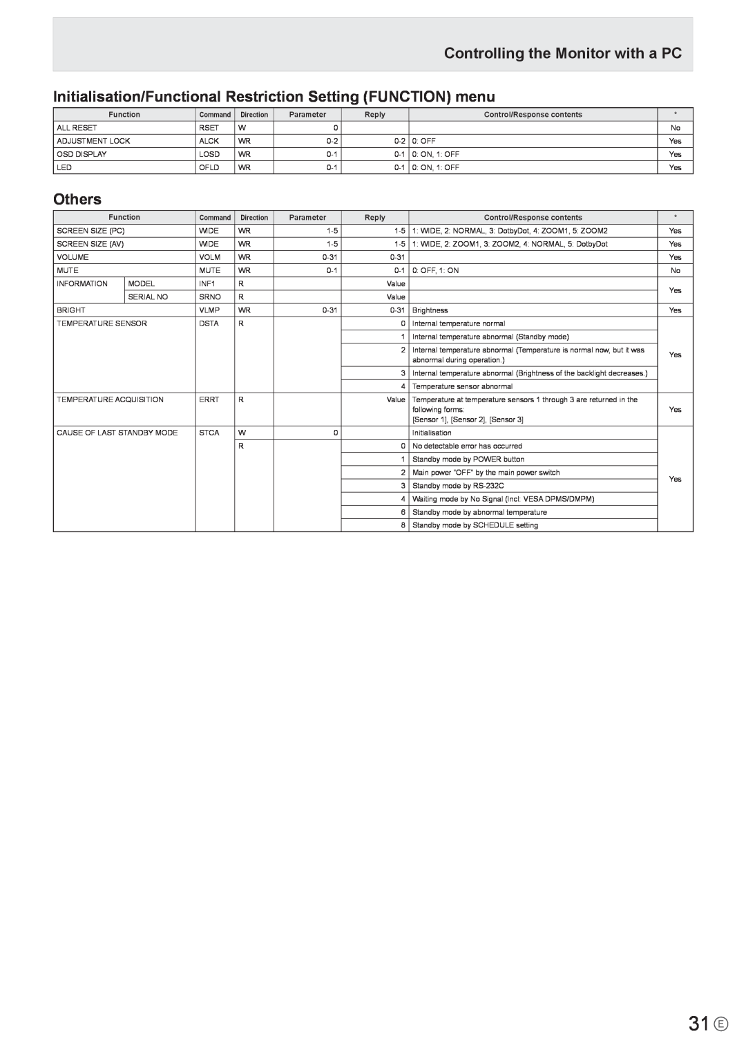 Mitsubishi Electronics LDT651P operation manual 31 E, Initialisation/Functional Restriction Setting FUNCTION menu, Others 