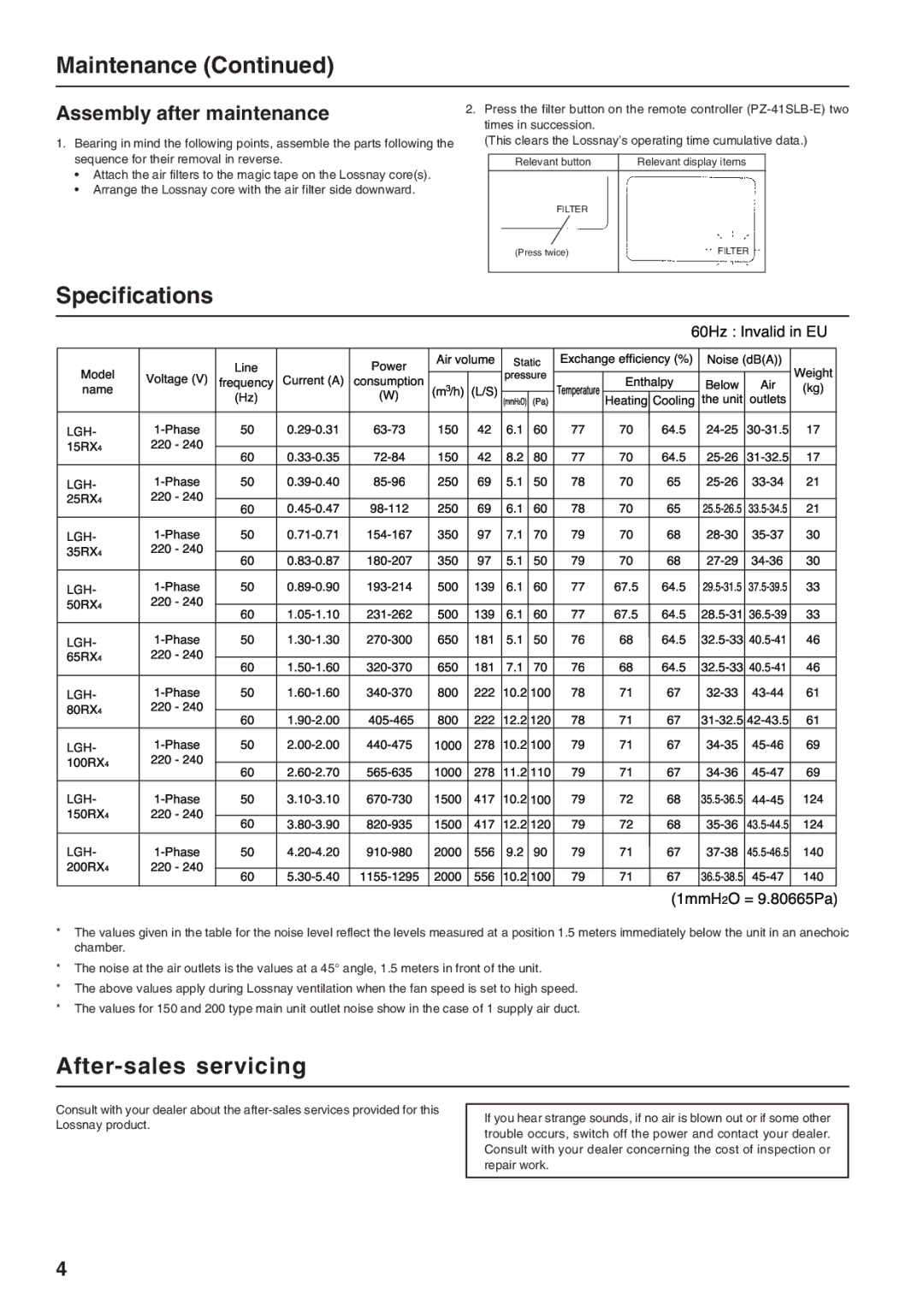 Mitsubishi Electronics LGH-200RX4-E, LGH-65RX4-E manual Specifications, After-sales servicing, Assembly after maintenance 