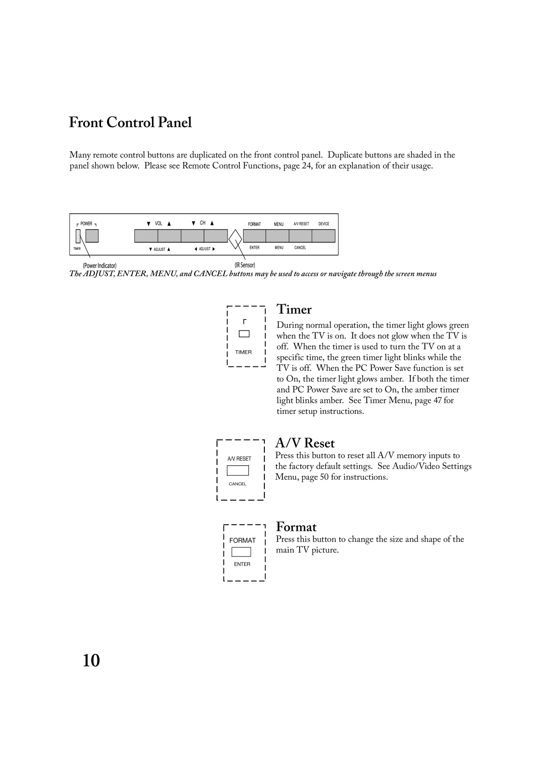 Mitsubishi Electronics LT-2220, LT-3020 manual Front Control Panel, Timer, Reset, Format 