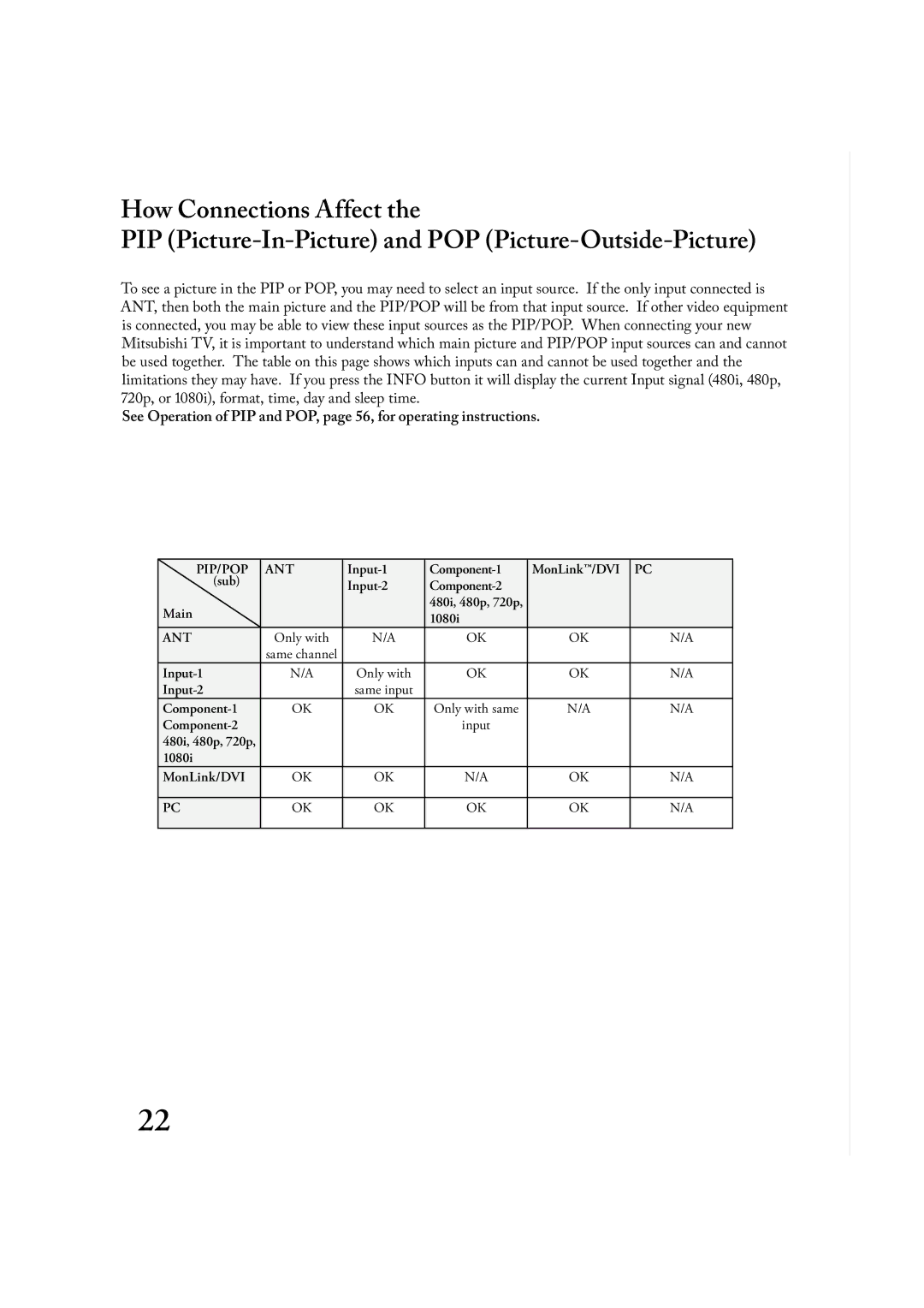 Mitsubishi Electronics LT-2220, LT-3020 manual Pip/Pop Ant 