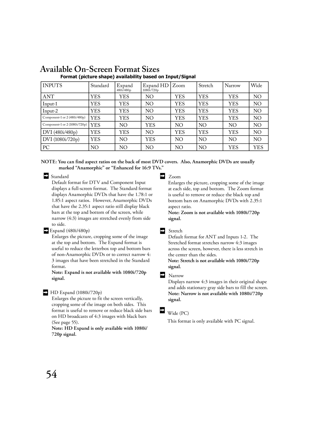 Mitsubishi Electronics LT-2220, LT-3020 manual Available On-Screen Format Sizes 