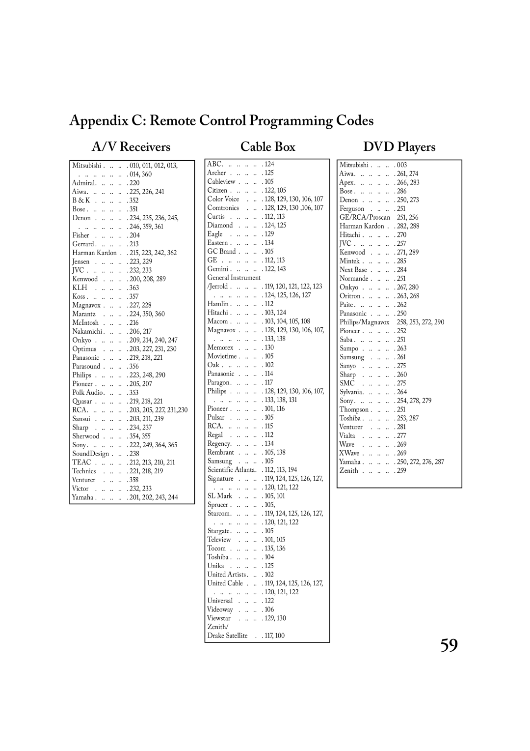 Mitsubishi Electronics LT-3020, LT-2220 manual Appendix C Remote Control Programming Codes, Receivers, DVD Players 