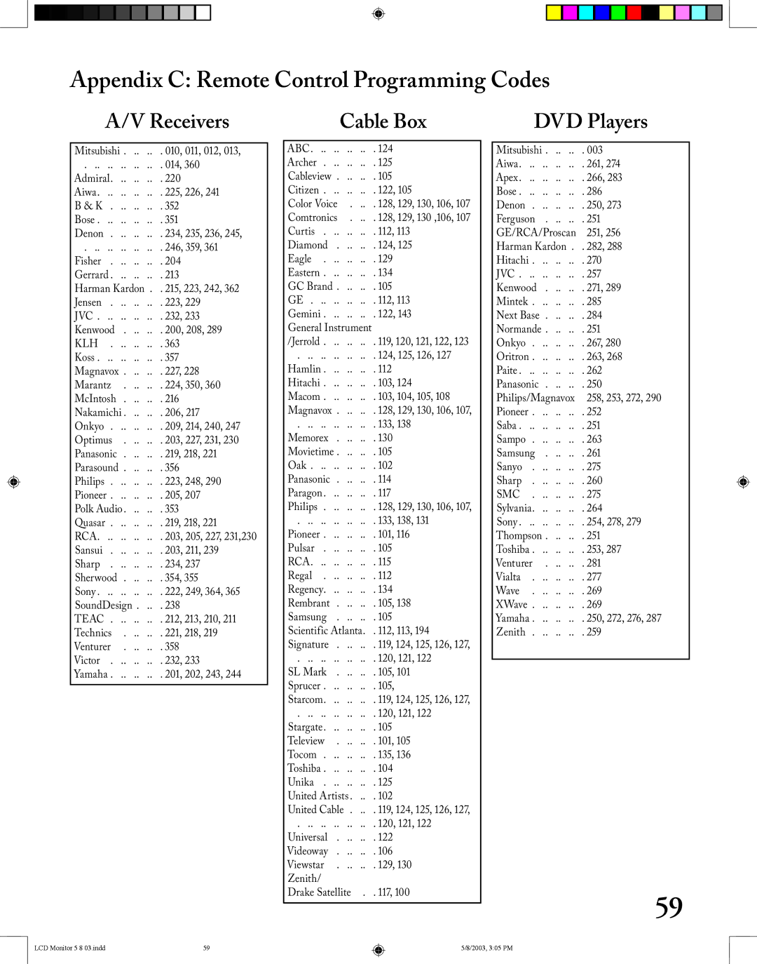 Mitsubishi Electronics LT-2220/LT-3020 manual Appendix C Remote Control Programming Codes, Receivers, DVD Players 