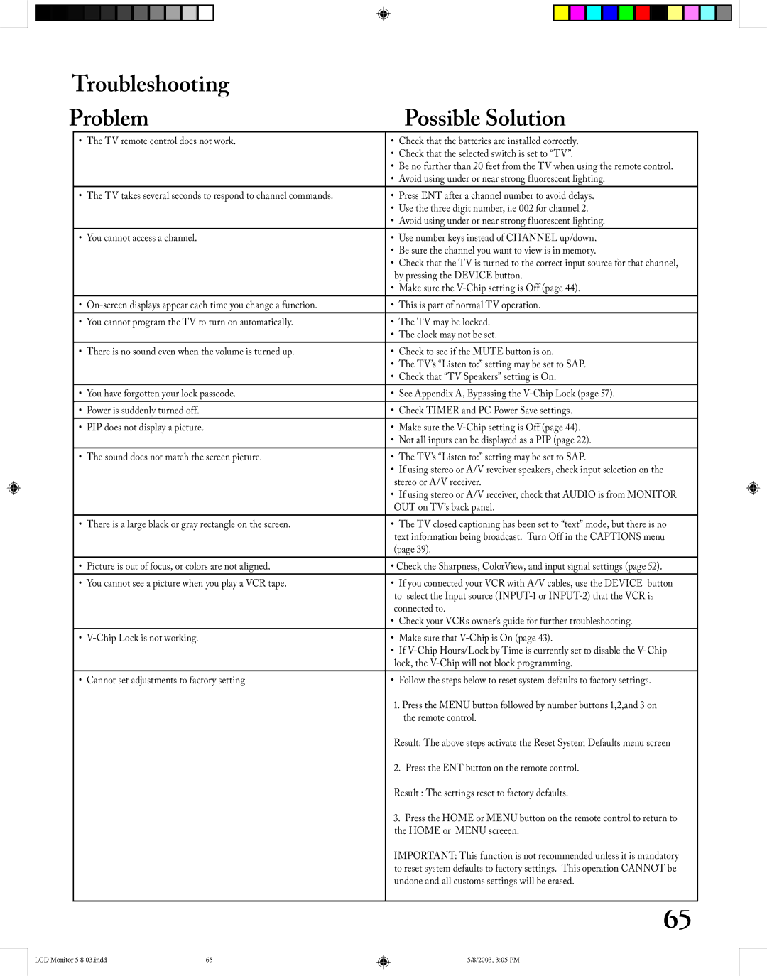 Mitsubishi Electronics LT-2220/LT-3020 manual Troubleshooting Problem Possible Solution 