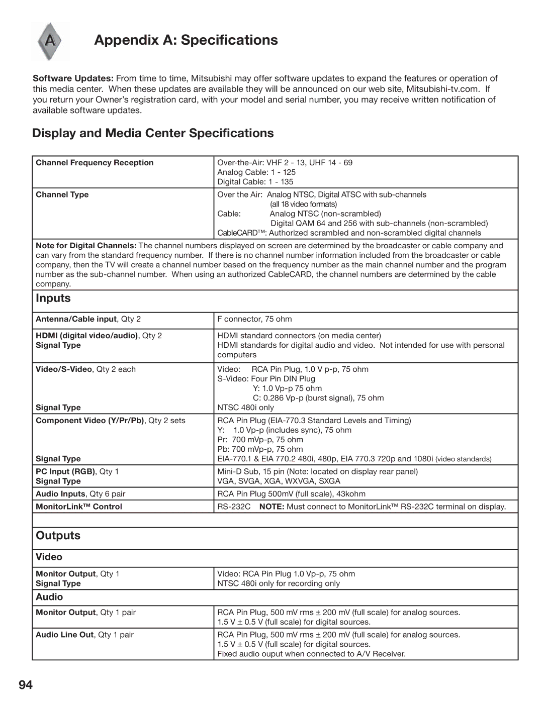 Mitsubishi Electronics LT-3280 manual Appendix a Specifications, Display and Media Center Specifications, Inputs, Outputs 