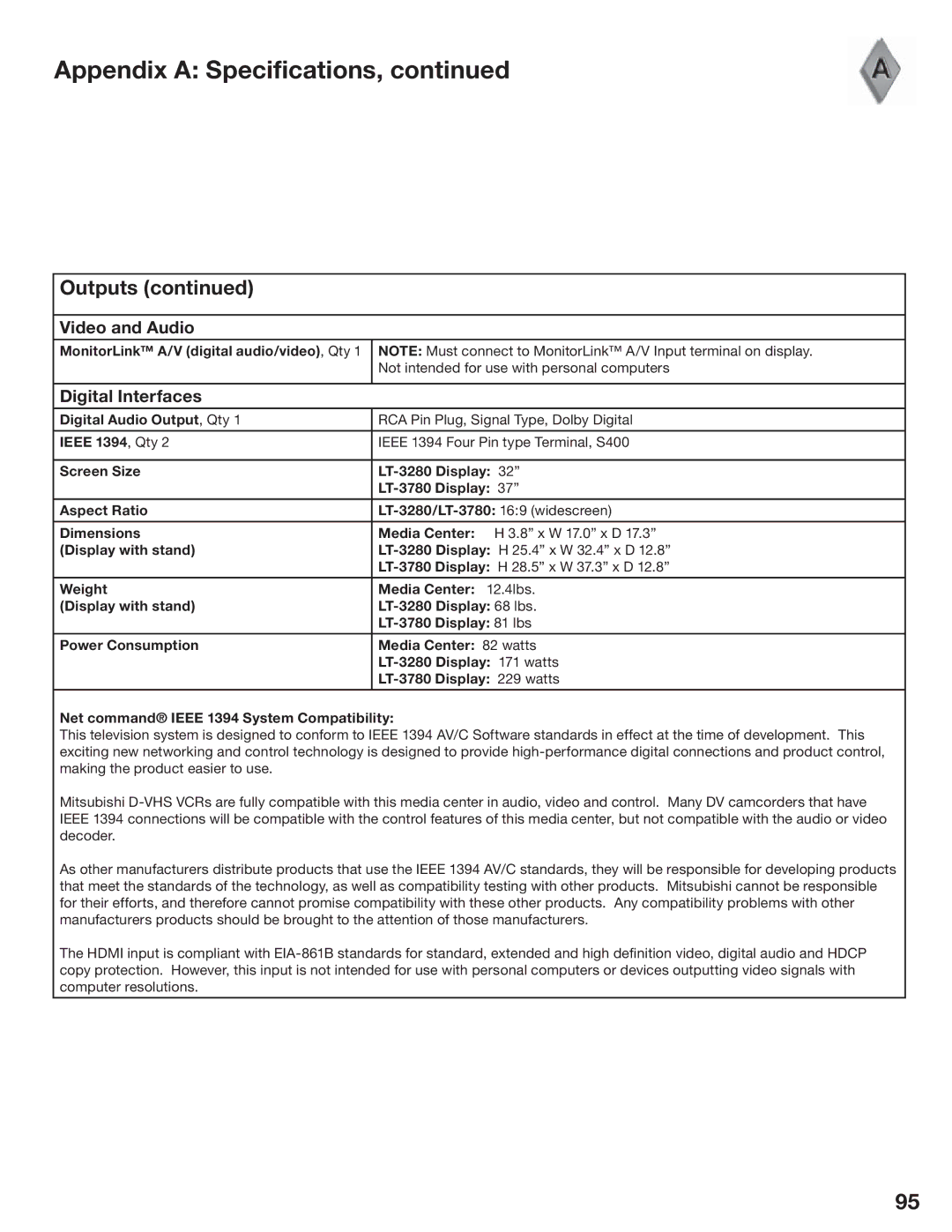 Mitsubishi Electronics LT-3780, LT-3280 manual Video and Audio, Digital Interfaces 