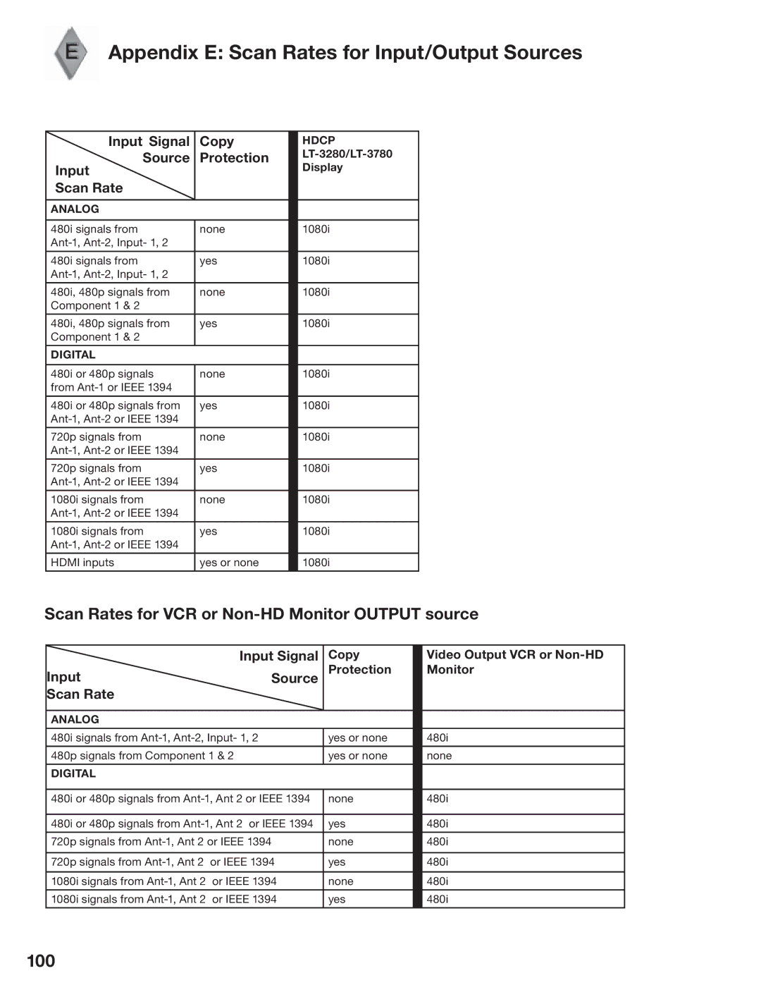 Mitsubishi Electronics LT-3280, LT-3780 manual Appendix E Scan Rates for Input/Output Sources, 100 