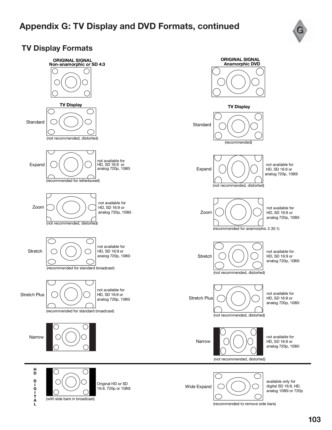 Mitsubishi Electronics LT-3780, LT-3280 manual TV Display Formats, 103 