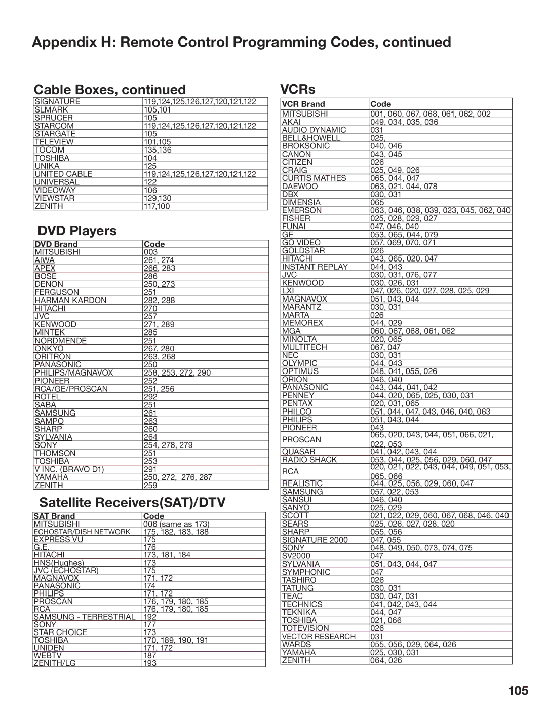 Mitsubishi Electronics LT-3780, LT-3280 manual Cable Boxes, 105 