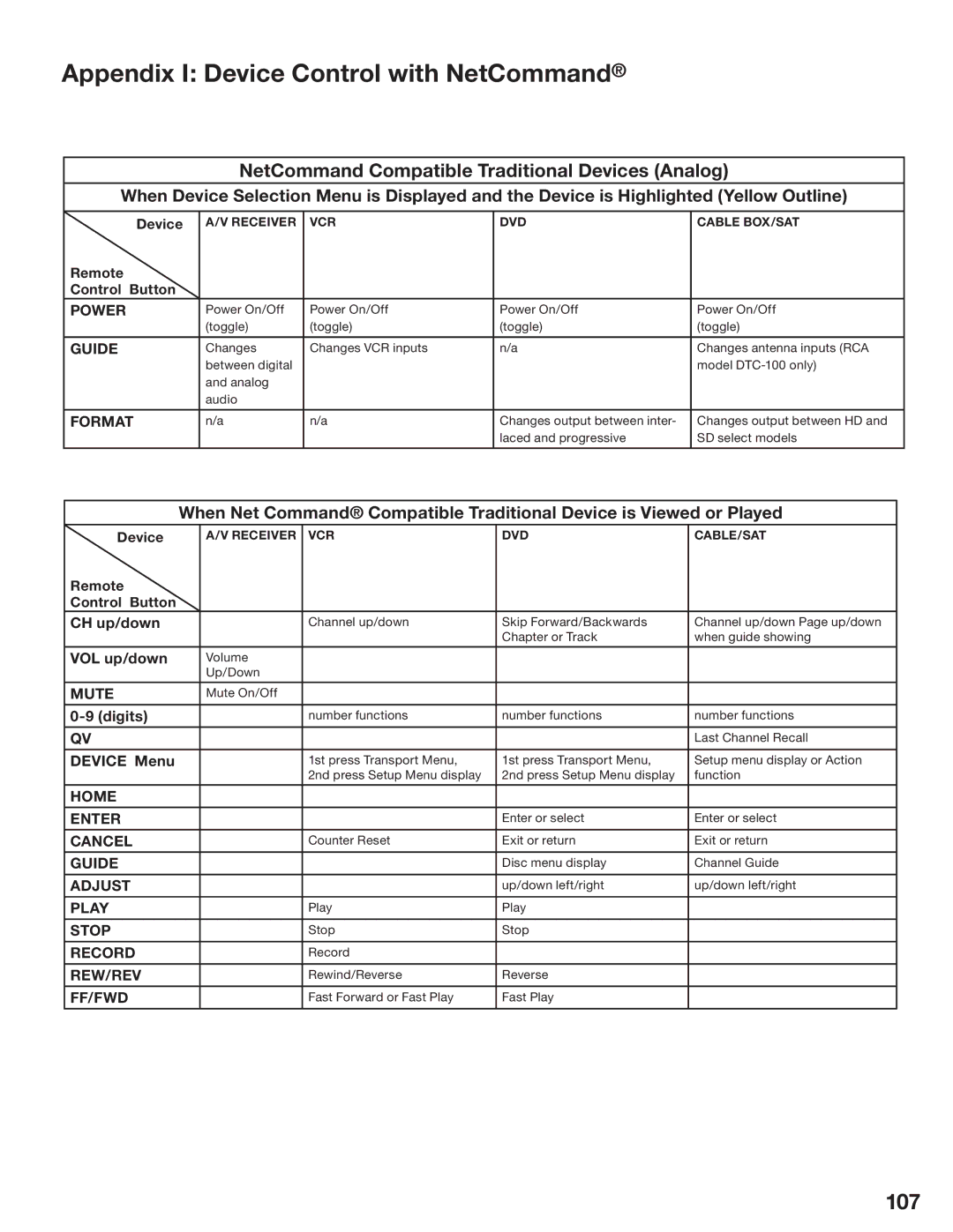 Mitsubishi Electronics LT-3780, LT-3280 manual Appendix I Device Control with NetCommand, 107 