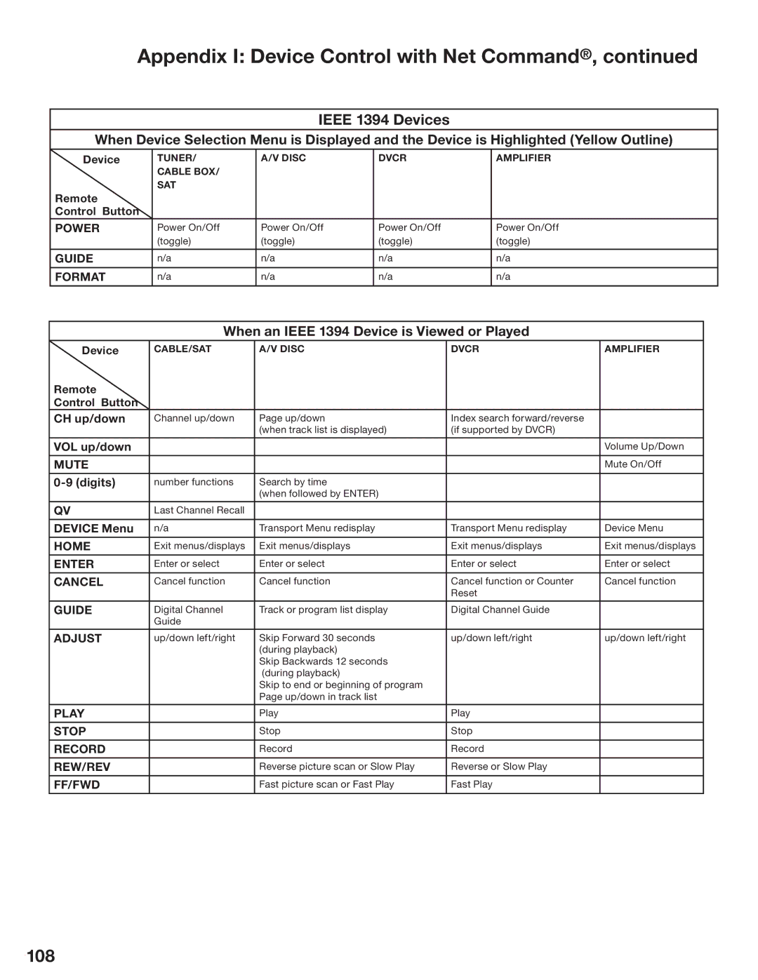 Mitsubishi Electronics LT-3280, LT-3780 manual Appendix I Device Control with Net Command, 108, Ieee 1394 Devices 