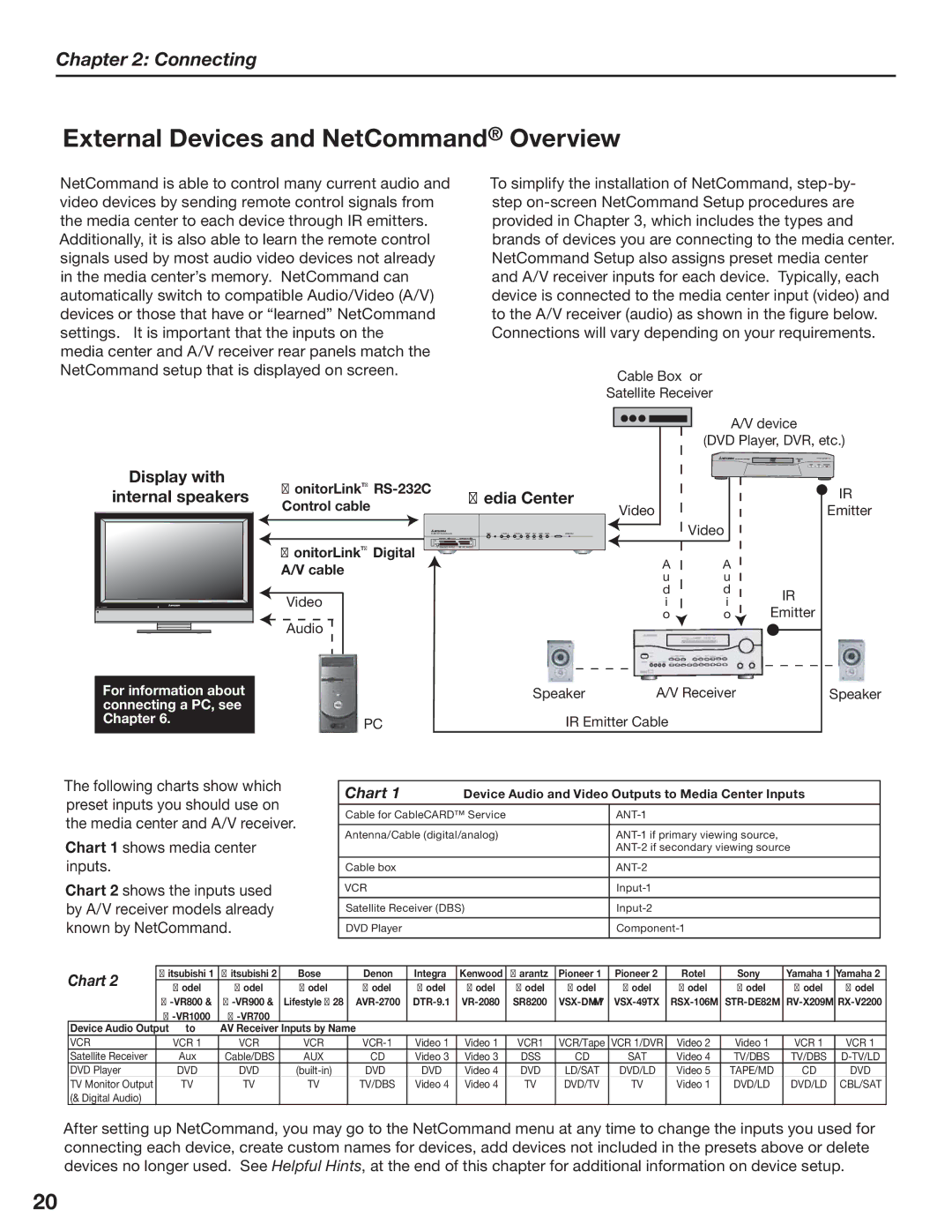 Mitsubishi Electronics LT-3280, LT-3780 manual External Devices and NetCommand Overview, Fejb$Foufs 