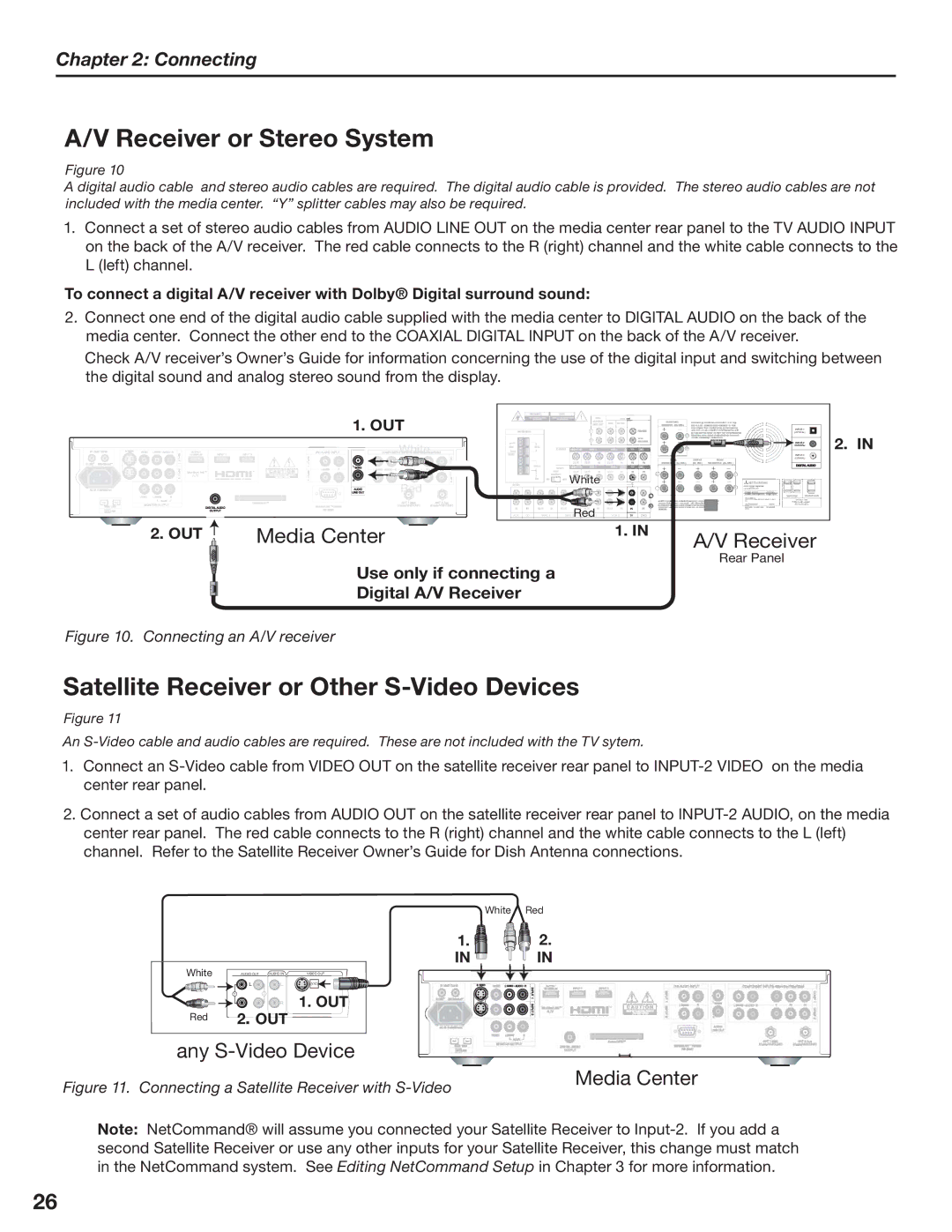 Mitsubishi Electronics LT-3280 Receiver or Stereo System, Satellite Receiver or Other S-Video Devices, 065, 065 