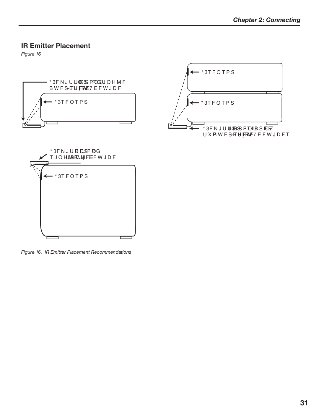 Mitsubishi Electronics LT-3780, LT-3280 manual IR Emitter Placement, Tfotps 