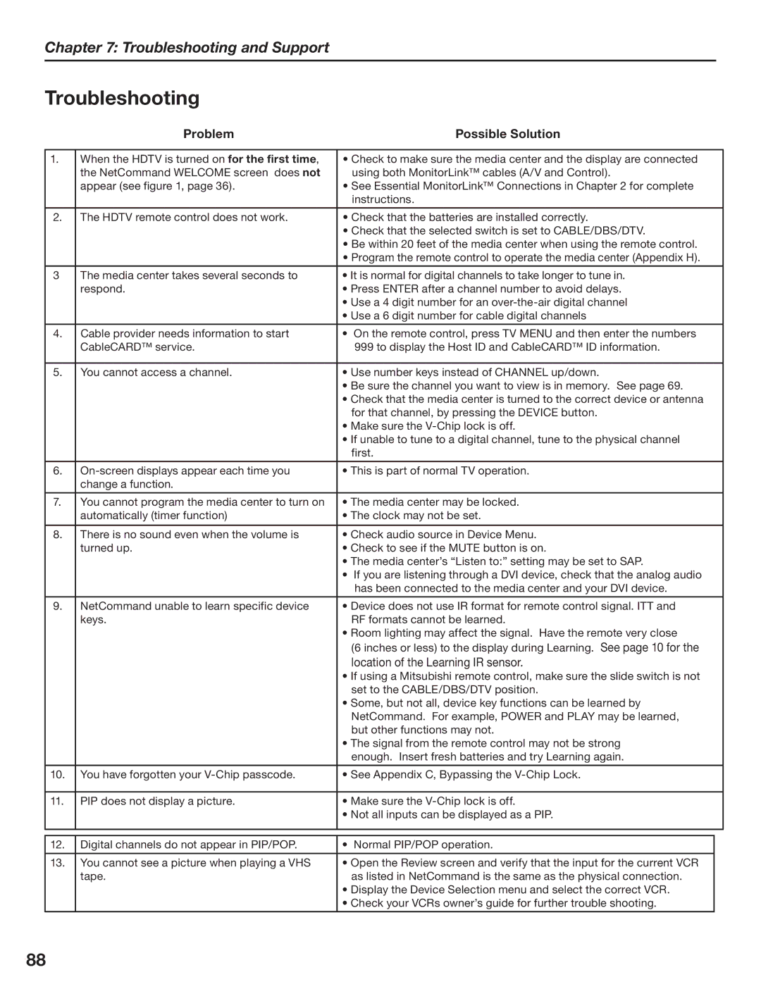 Mitsubishi Electronics LT-3280, LT-3780 manual Troubleshooting, Problem Possible Solution 